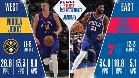 nba player stats by quarter.